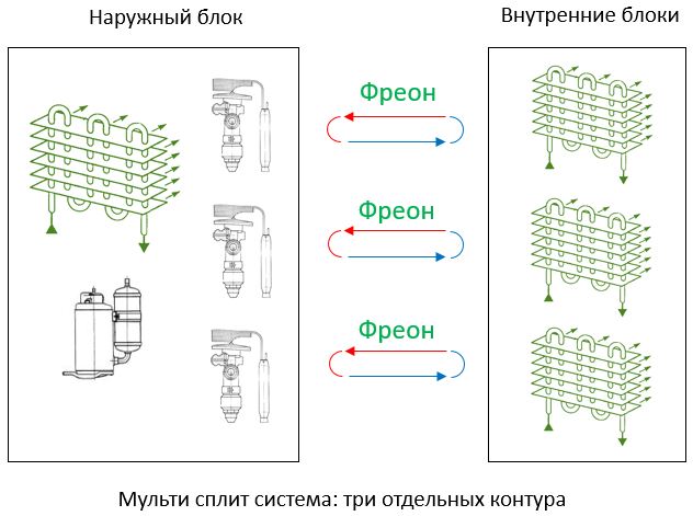 Схема подключения мульти сплит системы на 2 комнаты